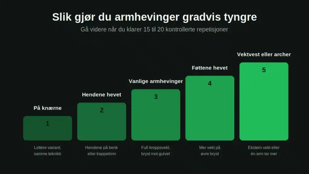 armhevninger progresjon