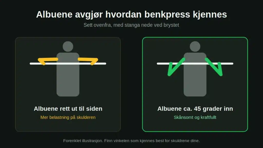 benkpress-albuevinkel