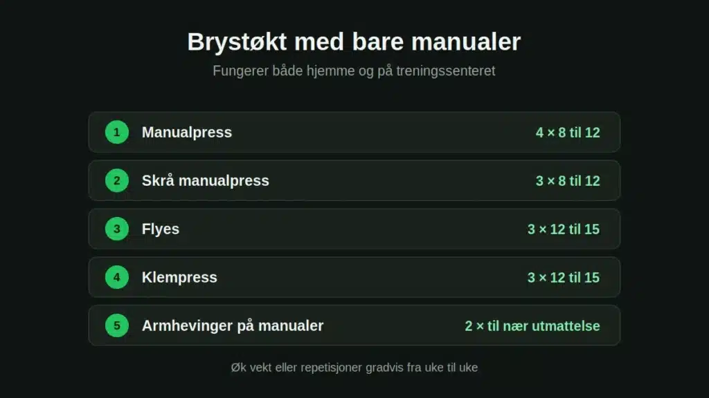brystovelser-manualer-okt
