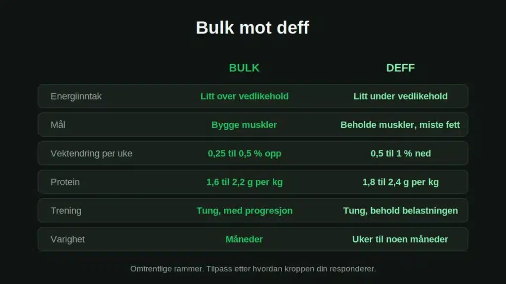bulk-deff-sammenligning