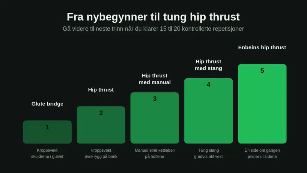 hip-thrust-progresjon