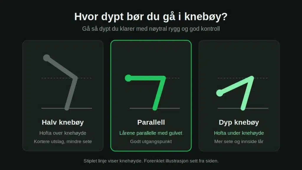 kneboy-dybde