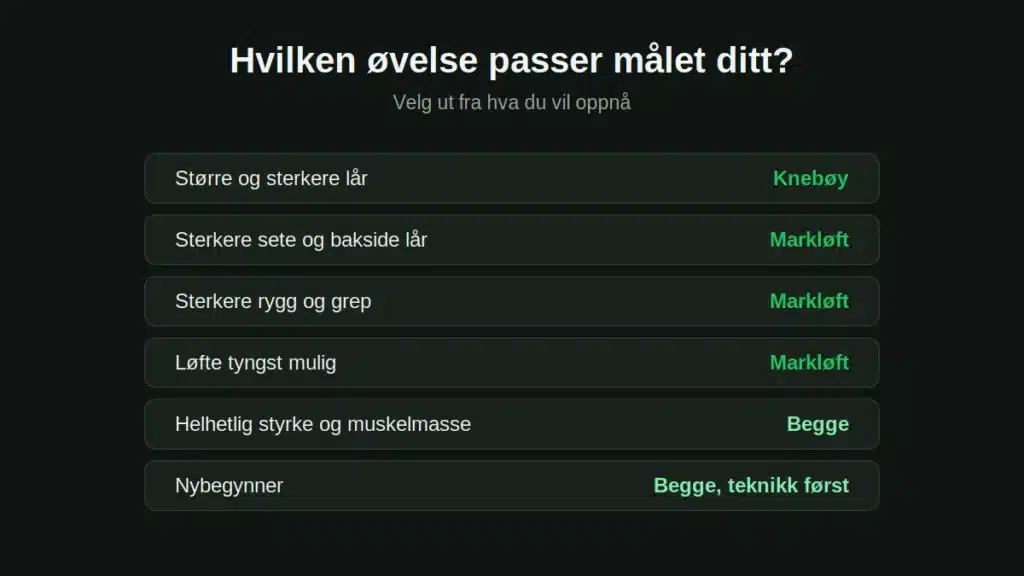 hvilken ovelse passer målet