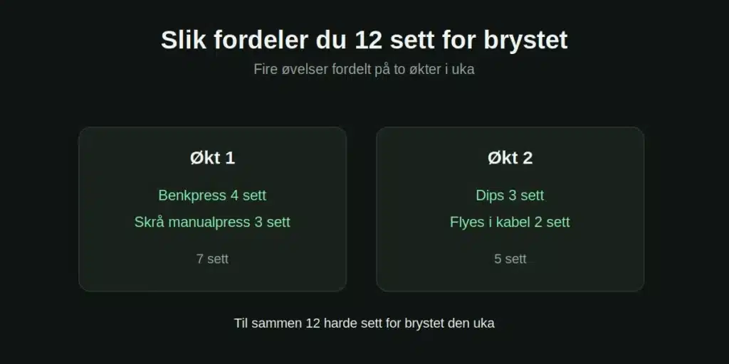 ovelser-per-muskelgruppe-fordeling