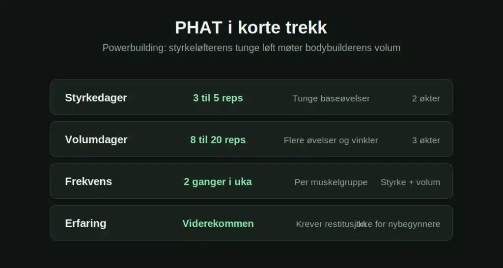 phat-oversikt