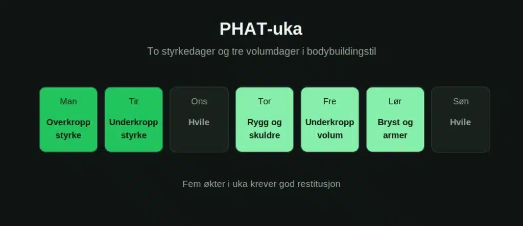phat-uke