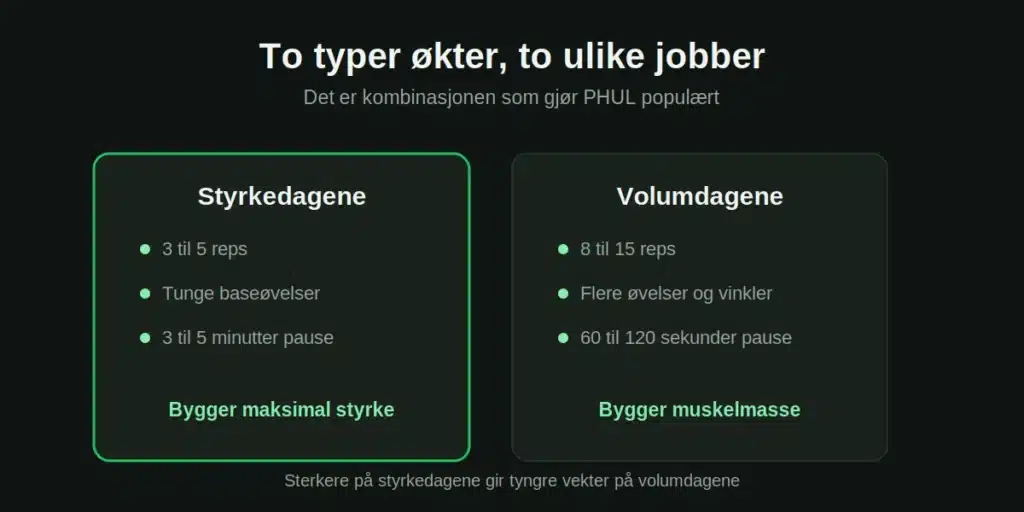 phul-okttyper