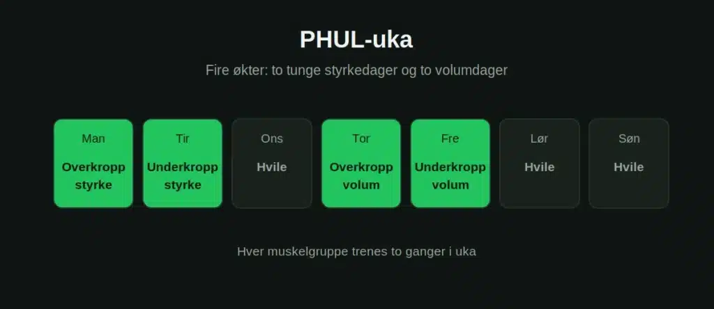 phul-uke