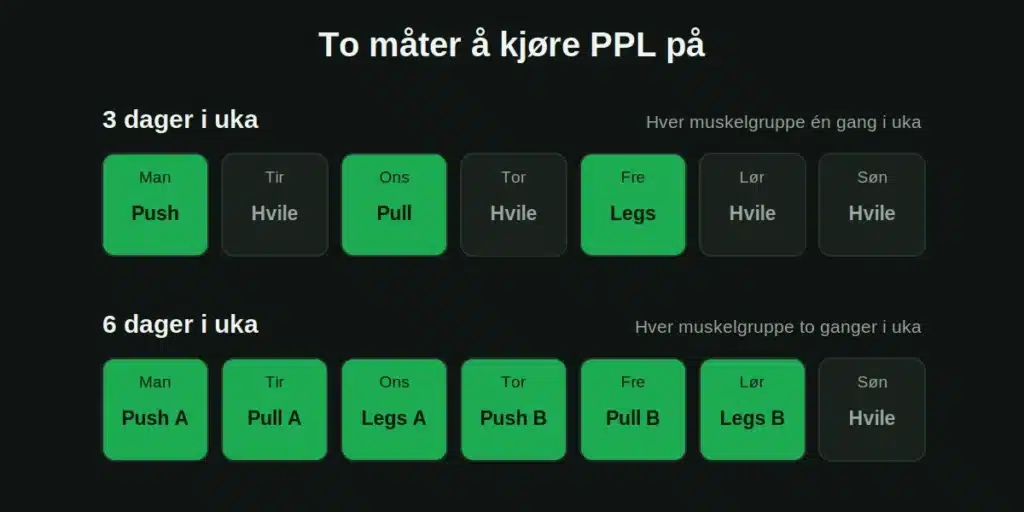 ppl-ukeoppsett