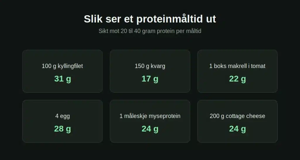 proteinrik-mat-porsjoner