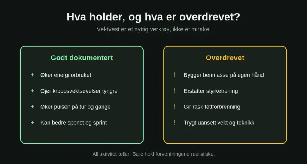 vektvest-fakta-vs-hype