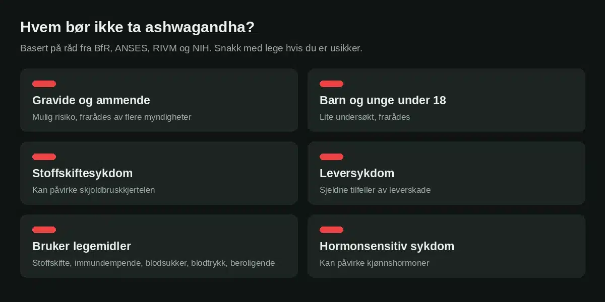 Grupper som bør unngå ashwagandha