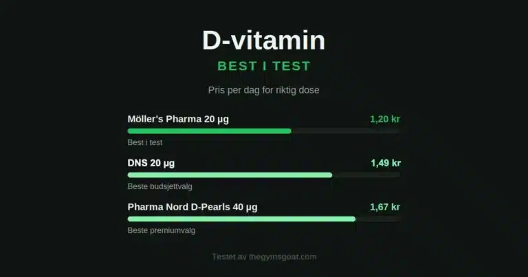 D-vitamin best i test: Möller's Pharma 20 µg, DNS 20 µg og Pharma Nord D-Pearls 40 µg sammenlignet på pris per dag