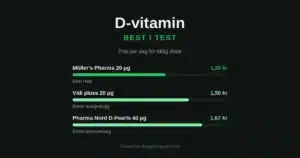 D-vitamin best i test: pris per dag for riktig dose