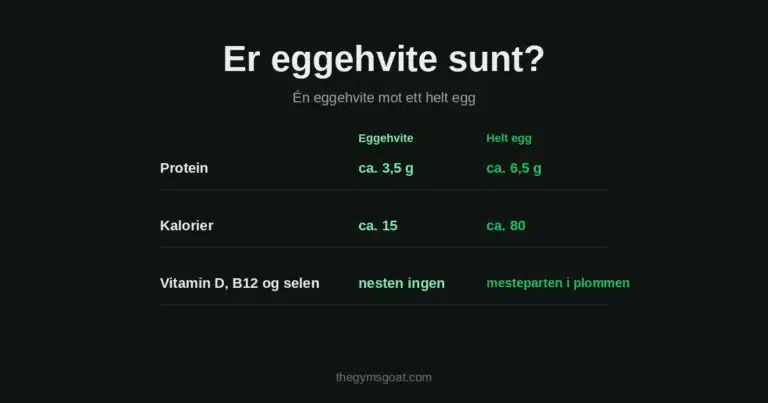 Er eggehvite sunt: protein, kalorier og vitaminer i én eggehvite mot ett helt egg
