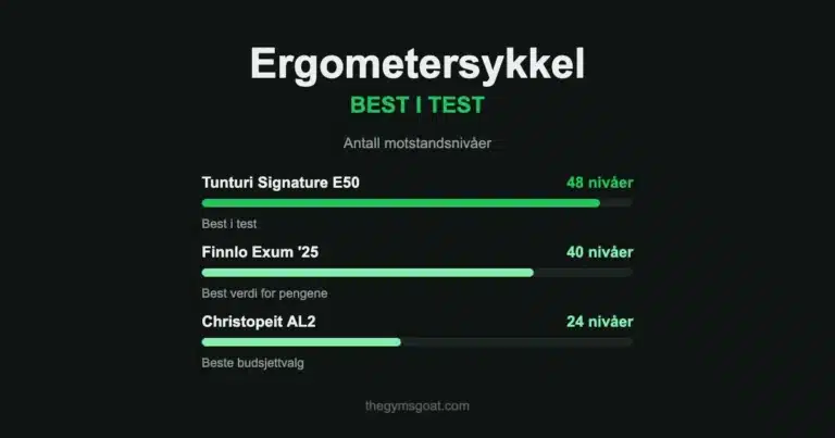 Ergometersykkel best i test: Tunturi Signature E50, Finnlo Exum 25 og Christopeit AL2 sammenlignet på motstandsnivåer