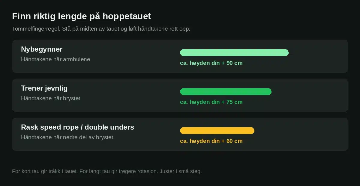 Slik finner du riktig lengde på hoppetauet etter høyde og erfaring
