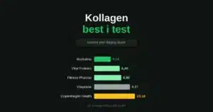 Kollagen best i test: pris per daglig dose for fem kollagentilskudd