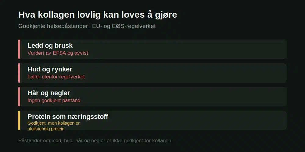 Godkjente helsepåstander for kollagen i EU- og EØS-regelverket