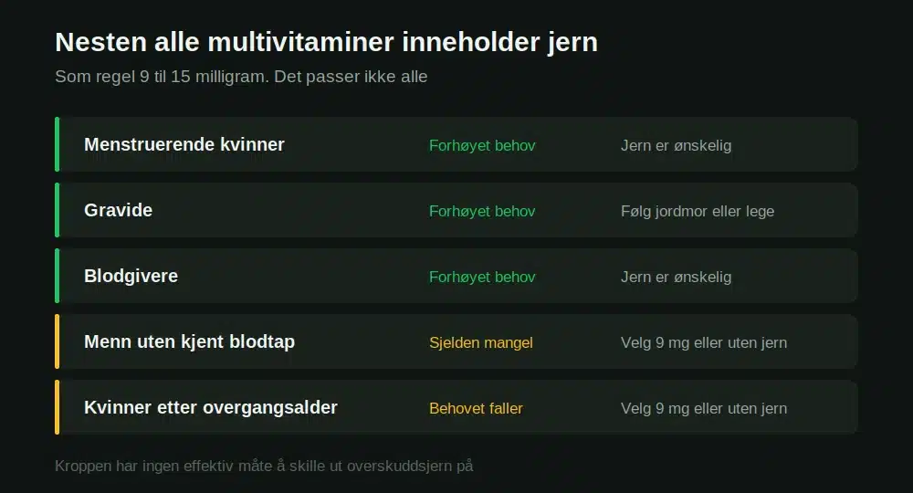 Hvem jerninnholdet i multivitaminer passer for
