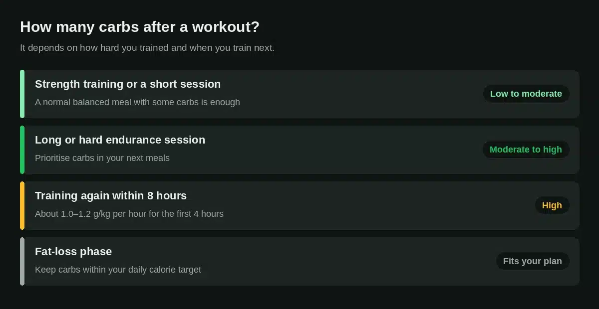 How many carbs to eat after a workout depending on training type