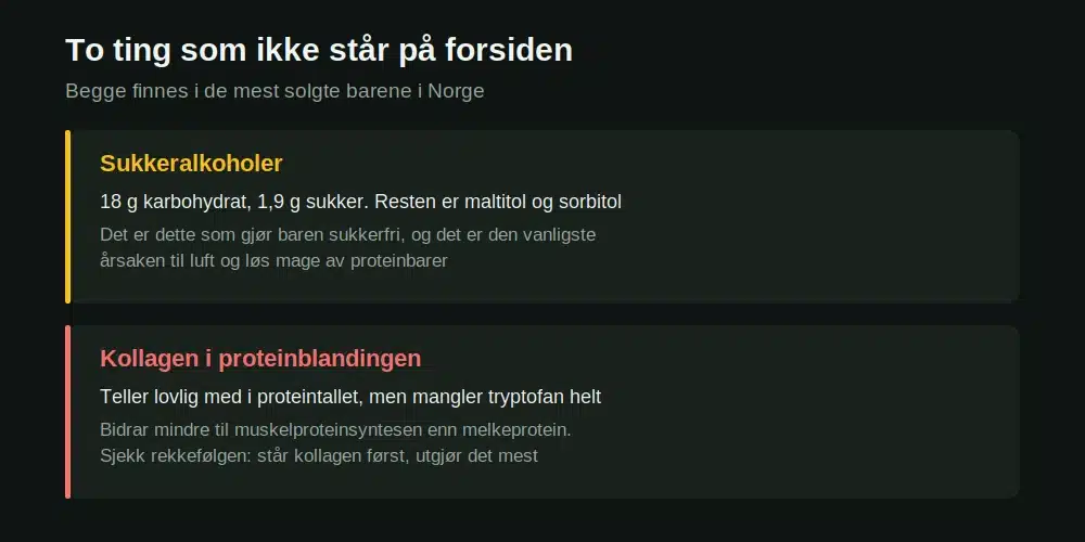 Sukkeralkoholer og kollagen i proteinbarer