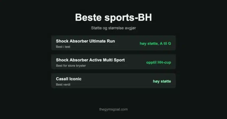 Beste sports-BH: Shock Absorber Ultimate Run, Shock Absorber Active Multi Sport og Casall Iconic