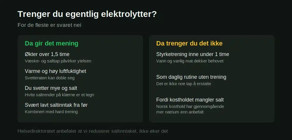 Når elektrolytter gir mening, og når du ikke trenger det