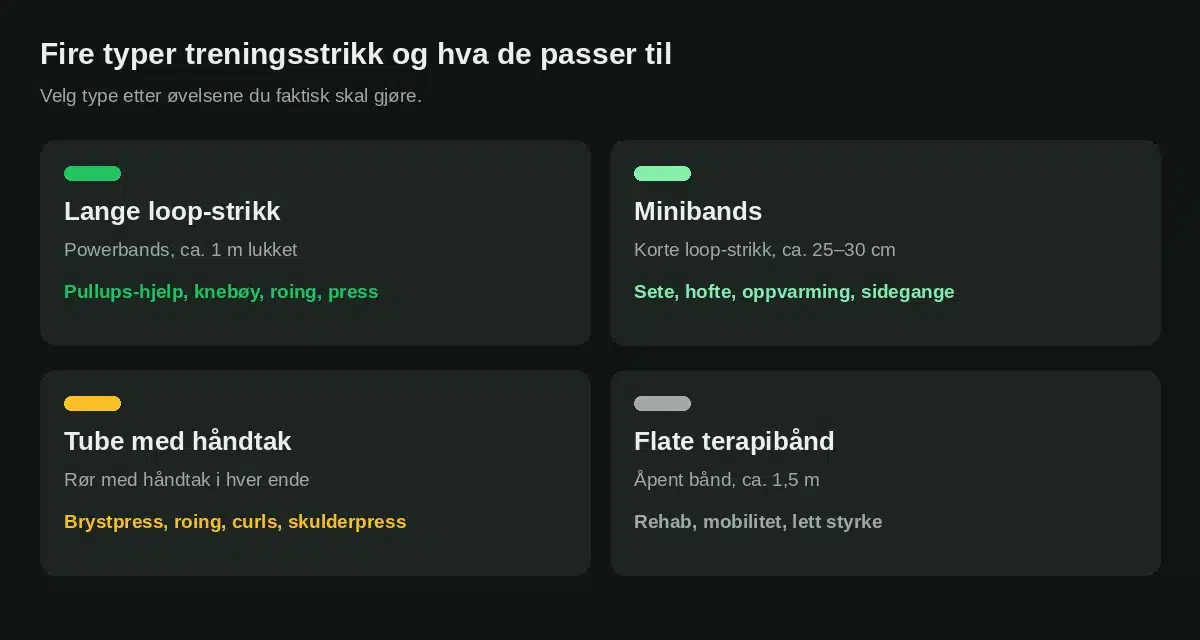 Fire typer treningsstrikk og hva de passer til
