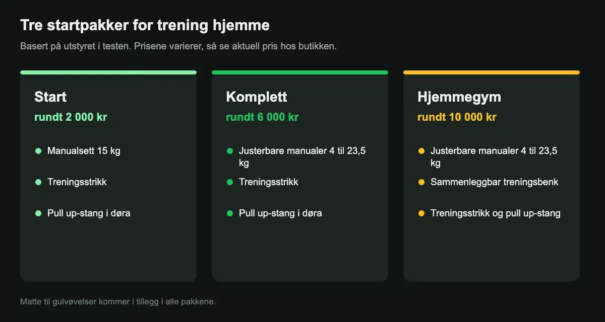Tre startpakker for trening hjemme: start, komplett og hjemmegym