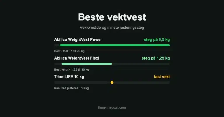 Beste vektvest: vektområde og justeringssteg for Abilica Power, Abilica Flexi og Titan LIFE