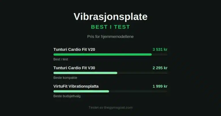 Vibrasjonsplate best i test: Tunturi Cardio Fit V20, Tunturi Cardio Fit V30 og VirtuFit sammenlignet på pris