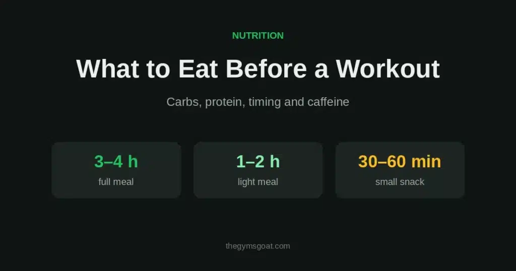 What to eat before a workout: meal timing, carbs, protein and caffeine